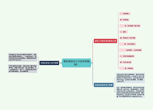 购买煤炭会计分录如何编制？