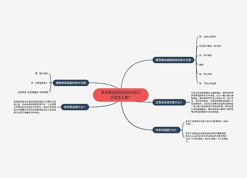 库存商品结转成本的会计分录怎么做？