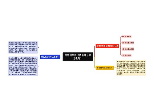 高管用车折旧费会计分录怎么写？