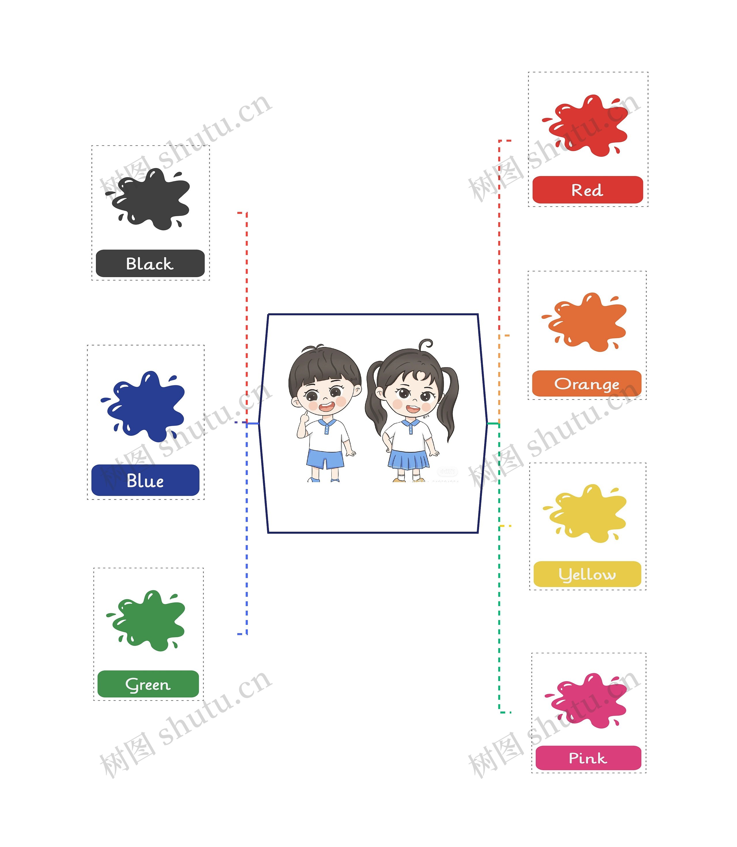 儿童识别颜色思维导图高清图 儿童识别颜色思维导图