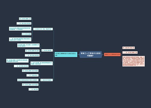安装工人工资会计分录如何编制？思维导图