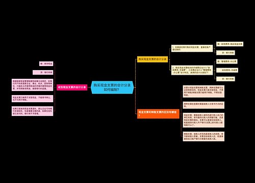 购买现金支票的会计分录如何编制？思维导图