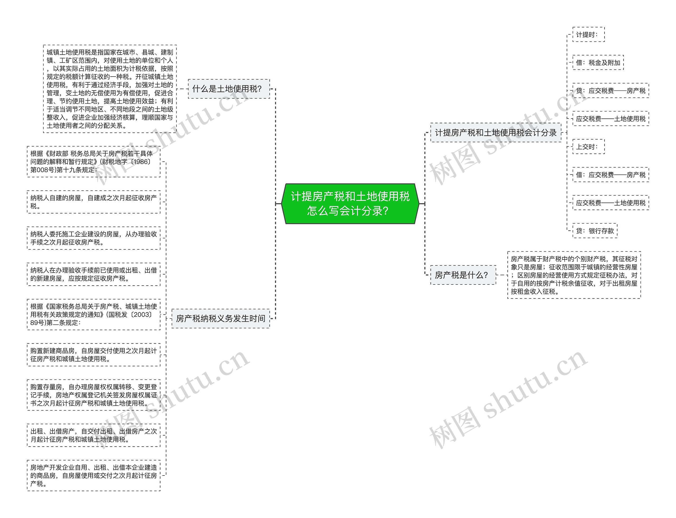 计提房产税和土地使用税怎么写会计分录？