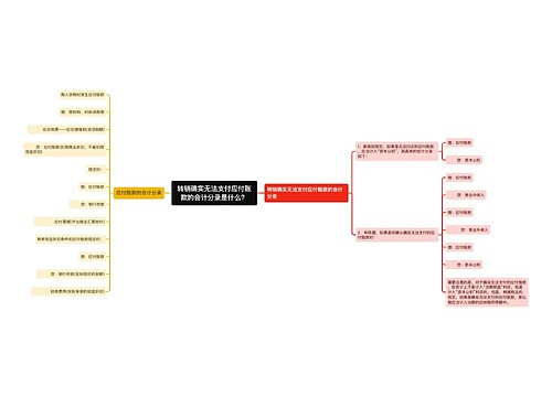 转销确实无法支付应付账款的会计分录是什么？