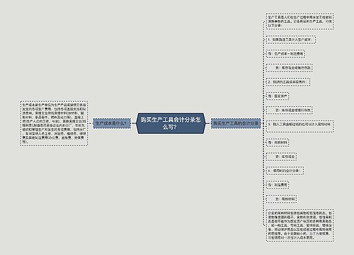 购买生产工具会计分录怎么写？思维导图