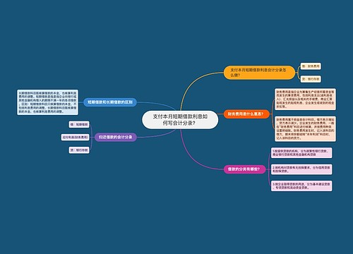 支付本月短期借款利息如何写会计分录？