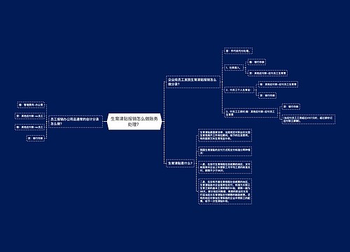 生育津贴报销怎么做账务处理？