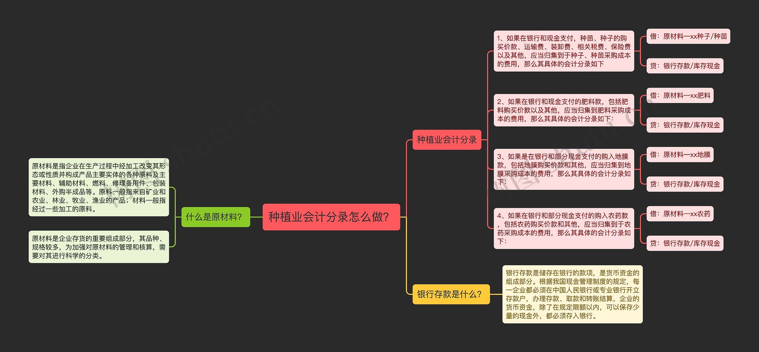 种植业会计分录怎么做？