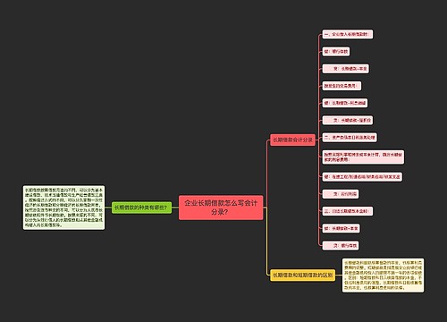 企业长期借款怎么写会计分录？