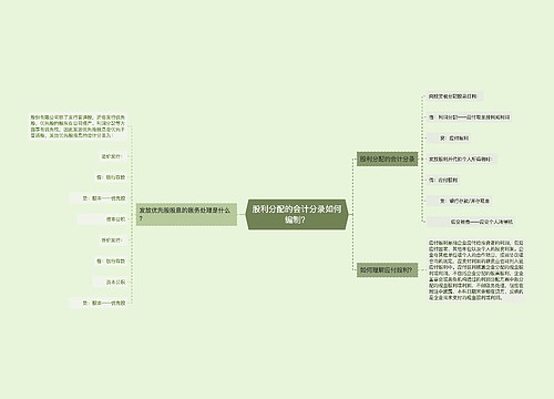 股利分配的会计分录如何编制？