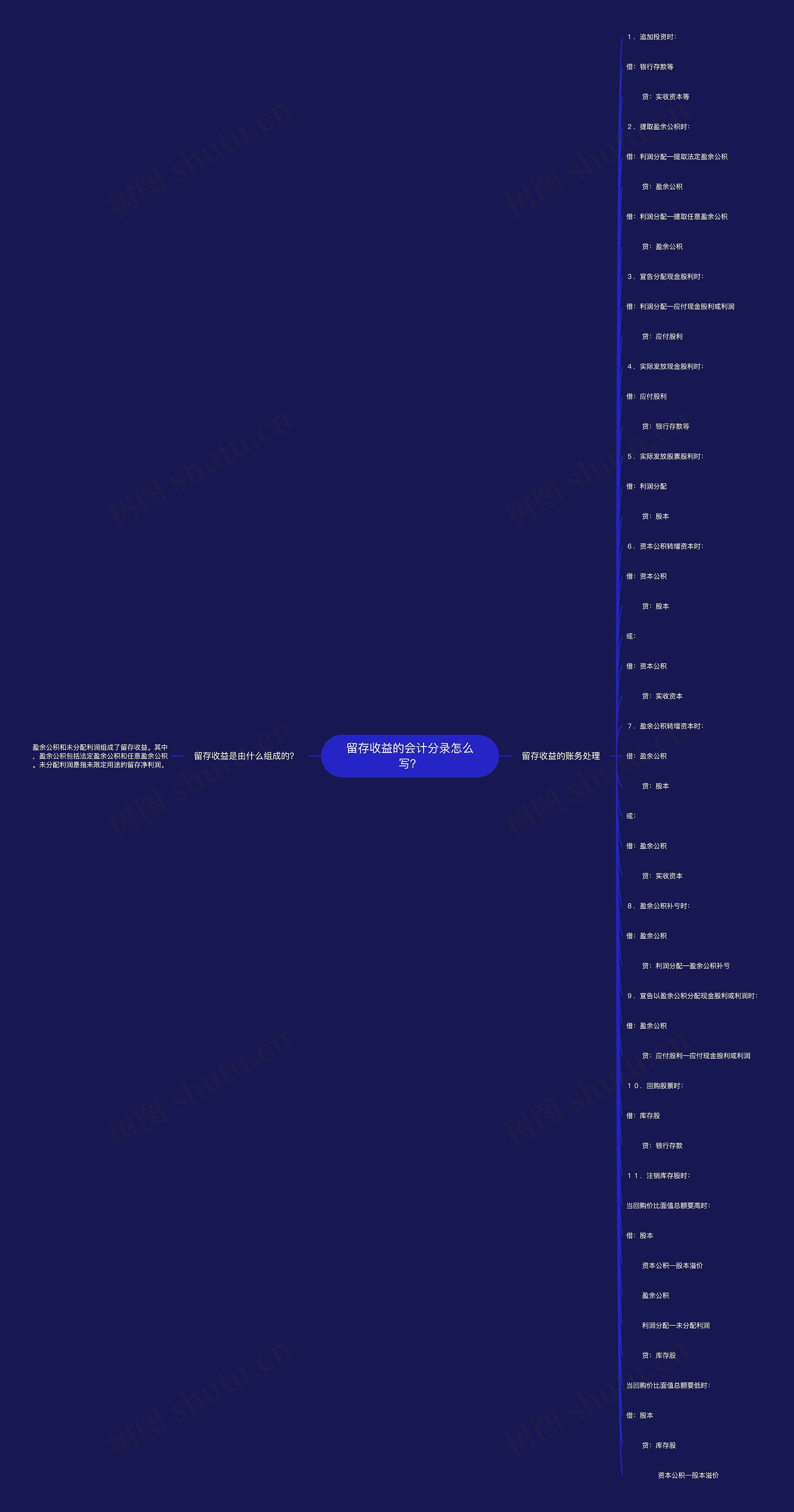 留存收益的会计分录怎么写？思维导图