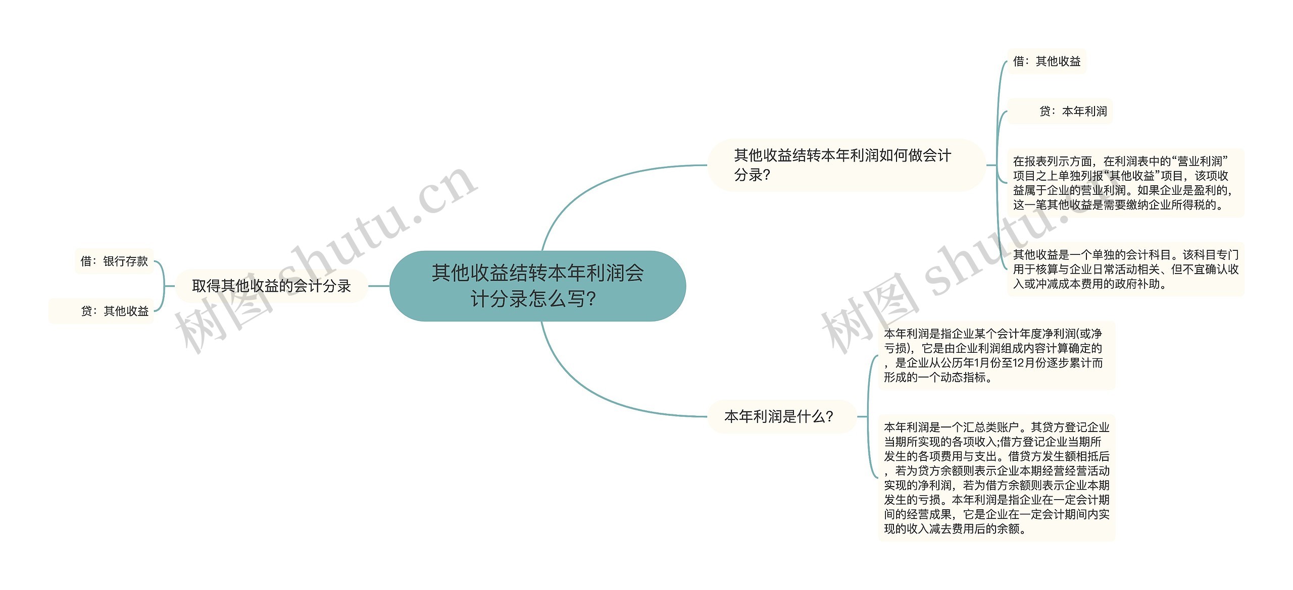 其他收益结转本年利润会计分录怎么写？