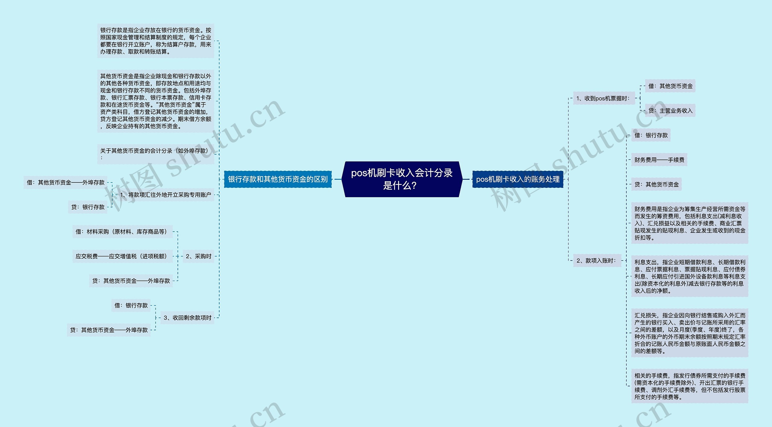 pos机刷卡收入会计分录是什么？