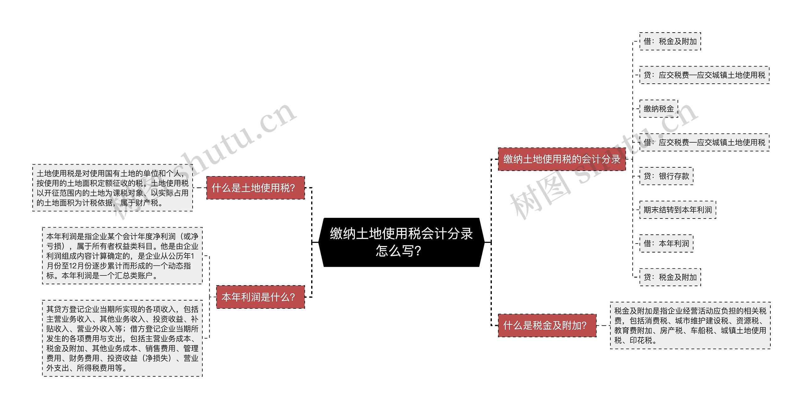 缴纳土地使用税会计分录怎么写？