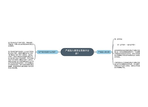 产成品入库怎么写会计分录？思维导图