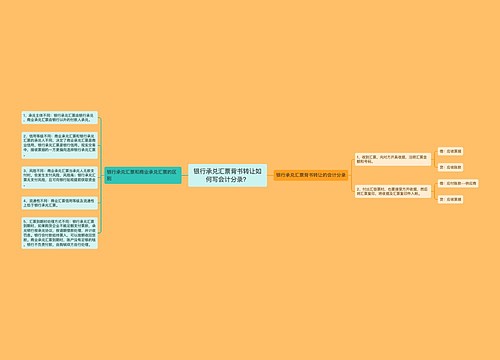 银行承兑汇票背书转让如何写会计分录？思维导图