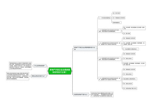房地产开发企业出租房屋如何写会计分录？思维导图
