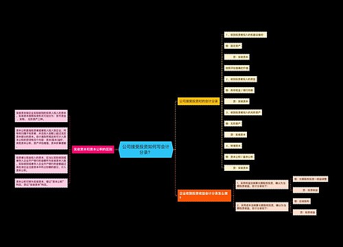 公司接受投资如何写会计分录？思维导图