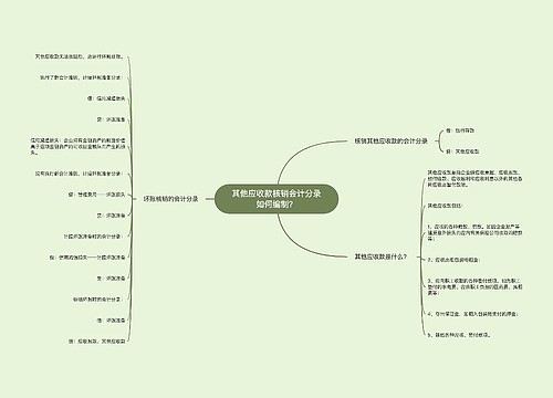其他应收款核销会计分录如何编制?思维导图