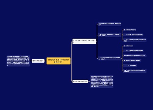 计划成本发出材料会计分录怎么写？思维导图