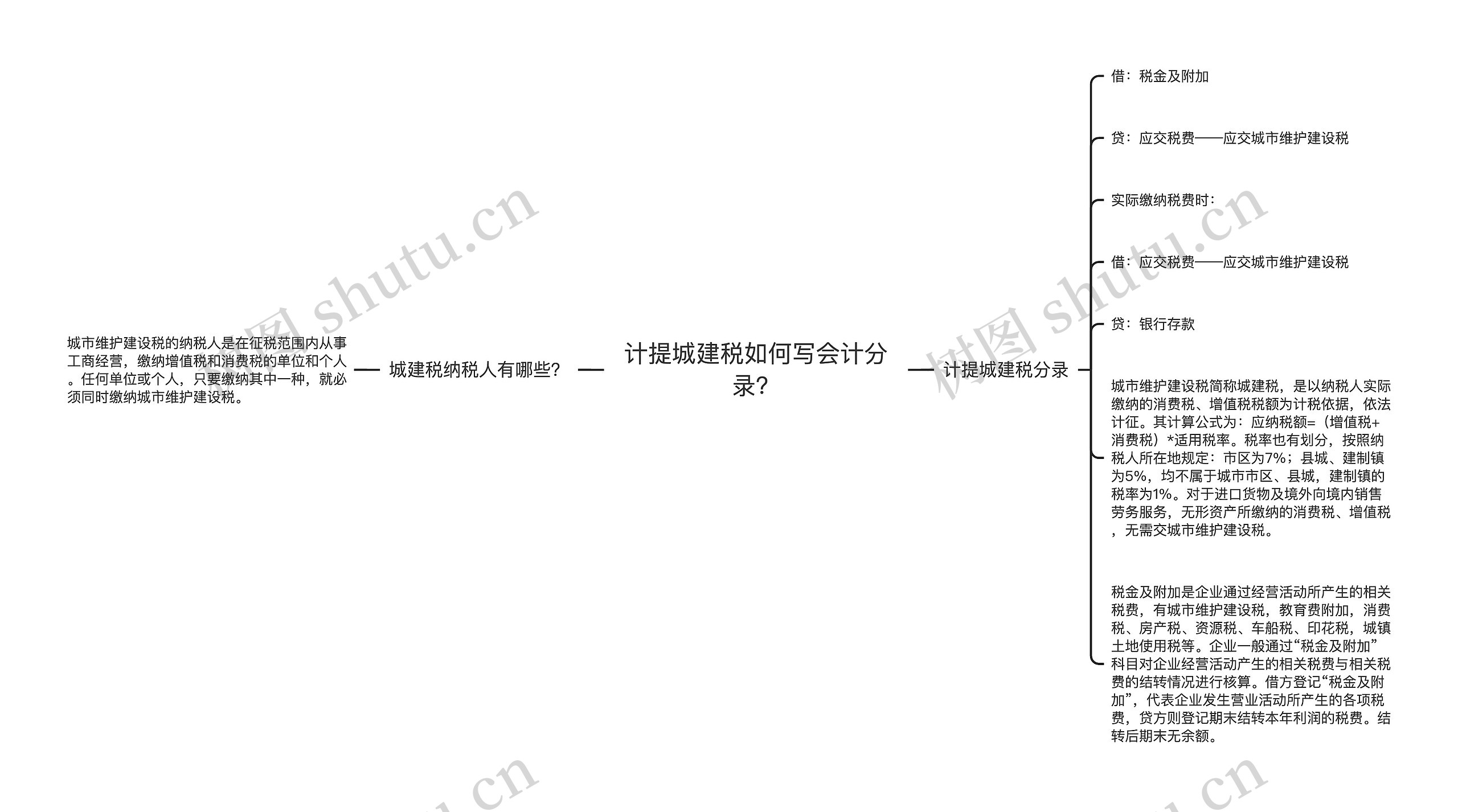 计提城建税如何写会计分录？思维导图