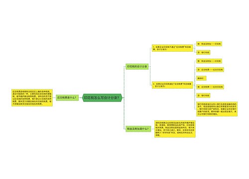 印花税怎么写会计分录？思维导图
