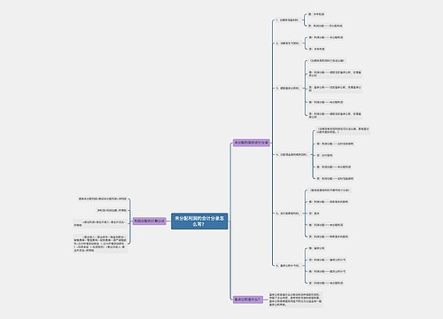 未分配利润的会计分录怎么写？思维导图