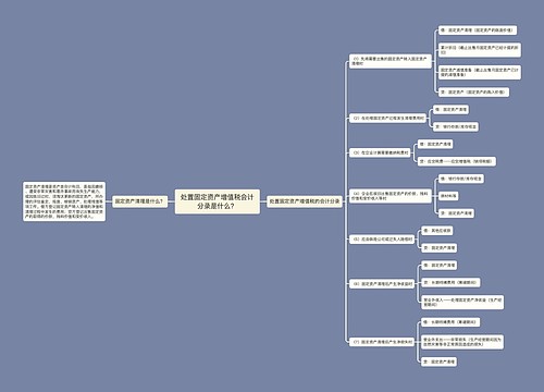 处置固定资产增值税会计分录是什么？思维导图
