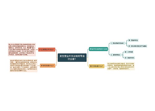 发生营业外支出如何写会计分录？思维导图