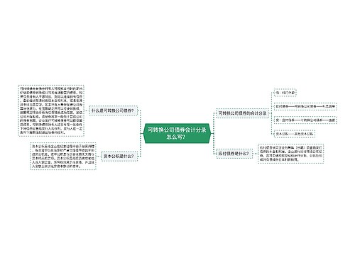 可转换公司债券会计分录怎么写？思维导图