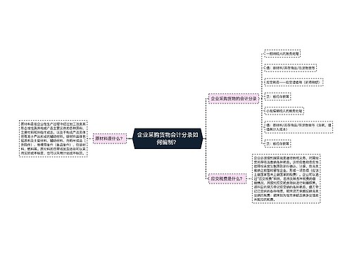 企业采购货物会计分录如何编制？