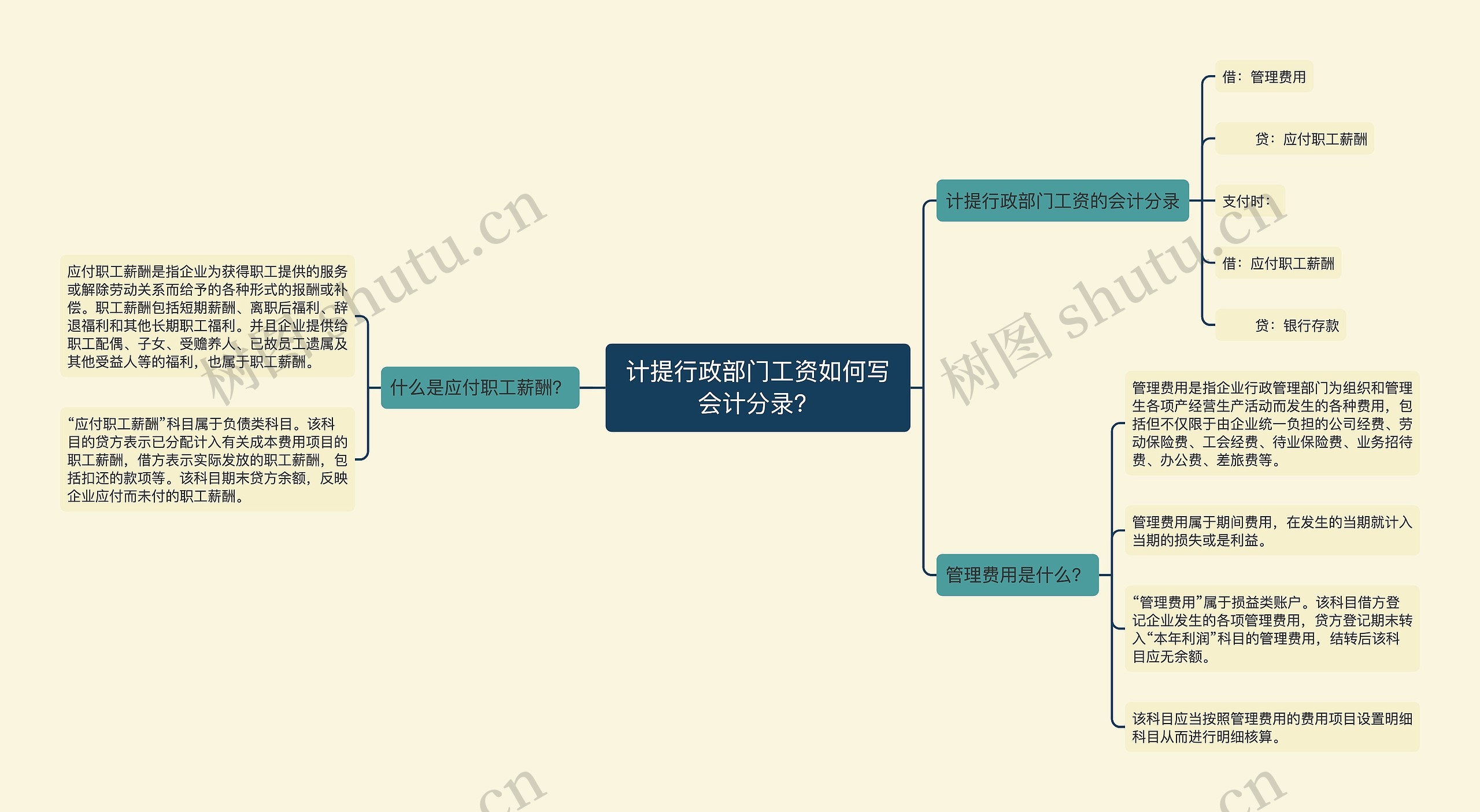 计提行政部门工资如何写会计分录？
