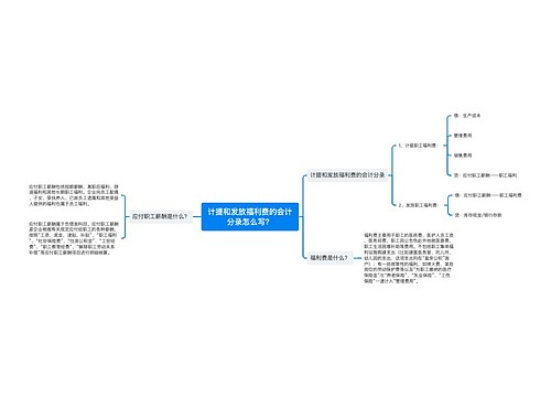 计提和发放福利费的会计分录怎么写？思维导图