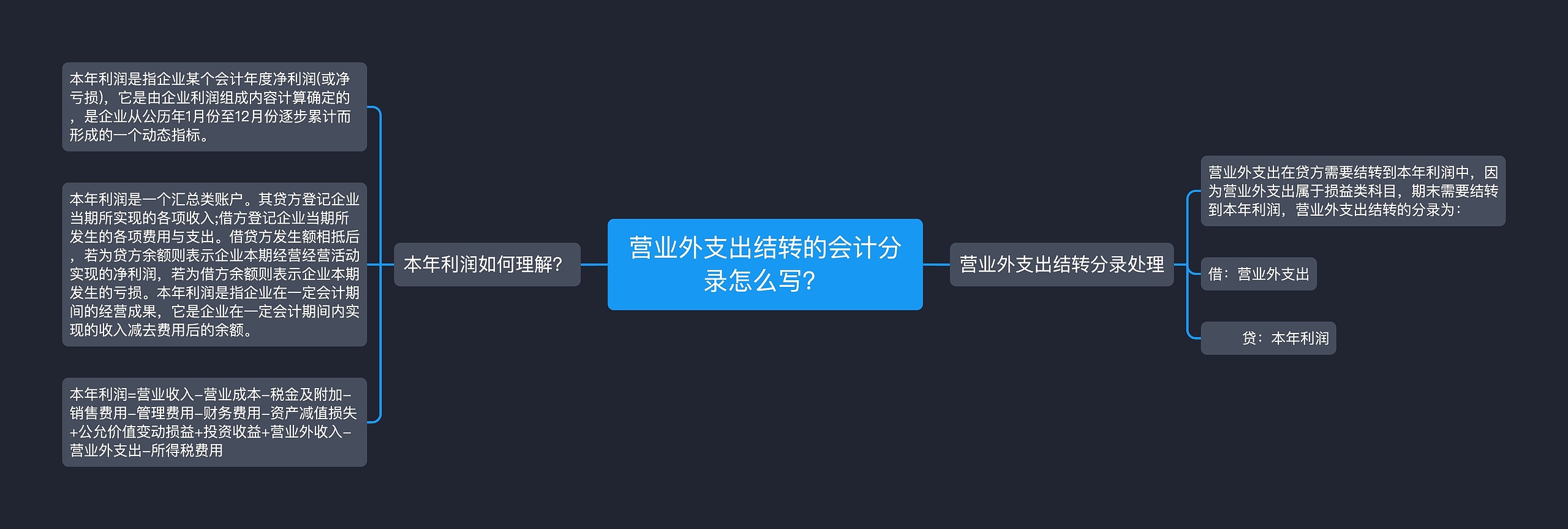 营业外支出结转的会计分录怎么写？思维导图