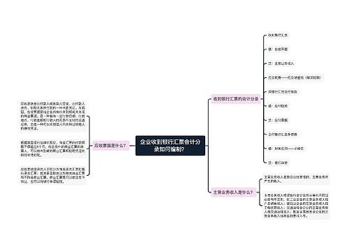 企业收到银行汇票会计分录如何编制？思维导图