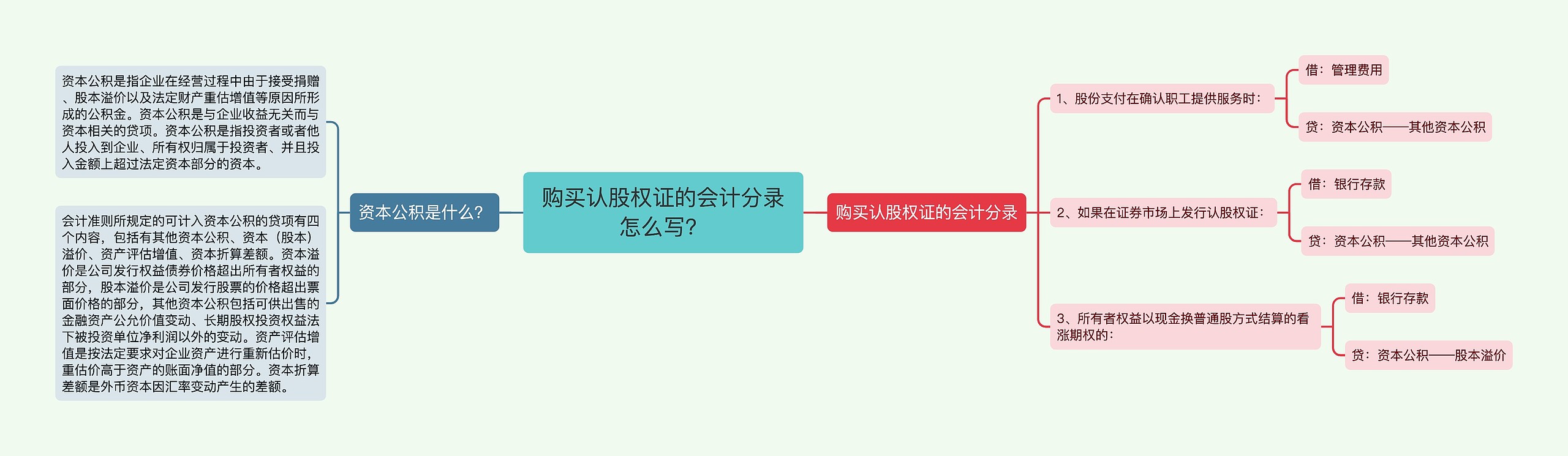 购买认股权证的会计分录怎么写？思维导图