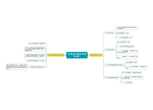 公司发放工资的会计分录怎么做？思维导图