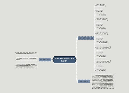 新建厂房费用的会计分录怎么做?思维导图