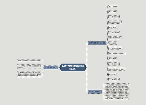 新建厂房费用的会计分录怎么做？思维导图