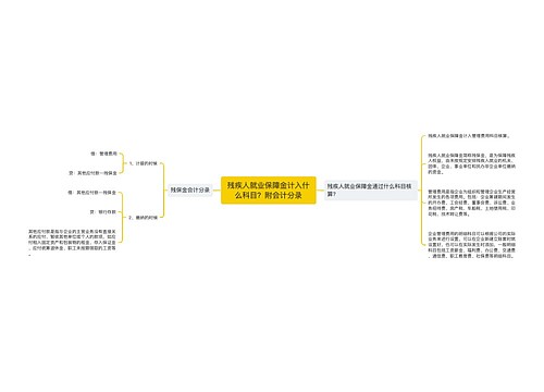 残疾人就业保障金计入什么科目？附会计分录