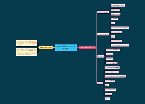 交易性金融资产的会计分录如何写？思维导图