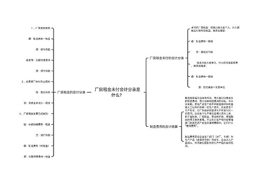 厂房租金未付会计分录是什么？思维导图