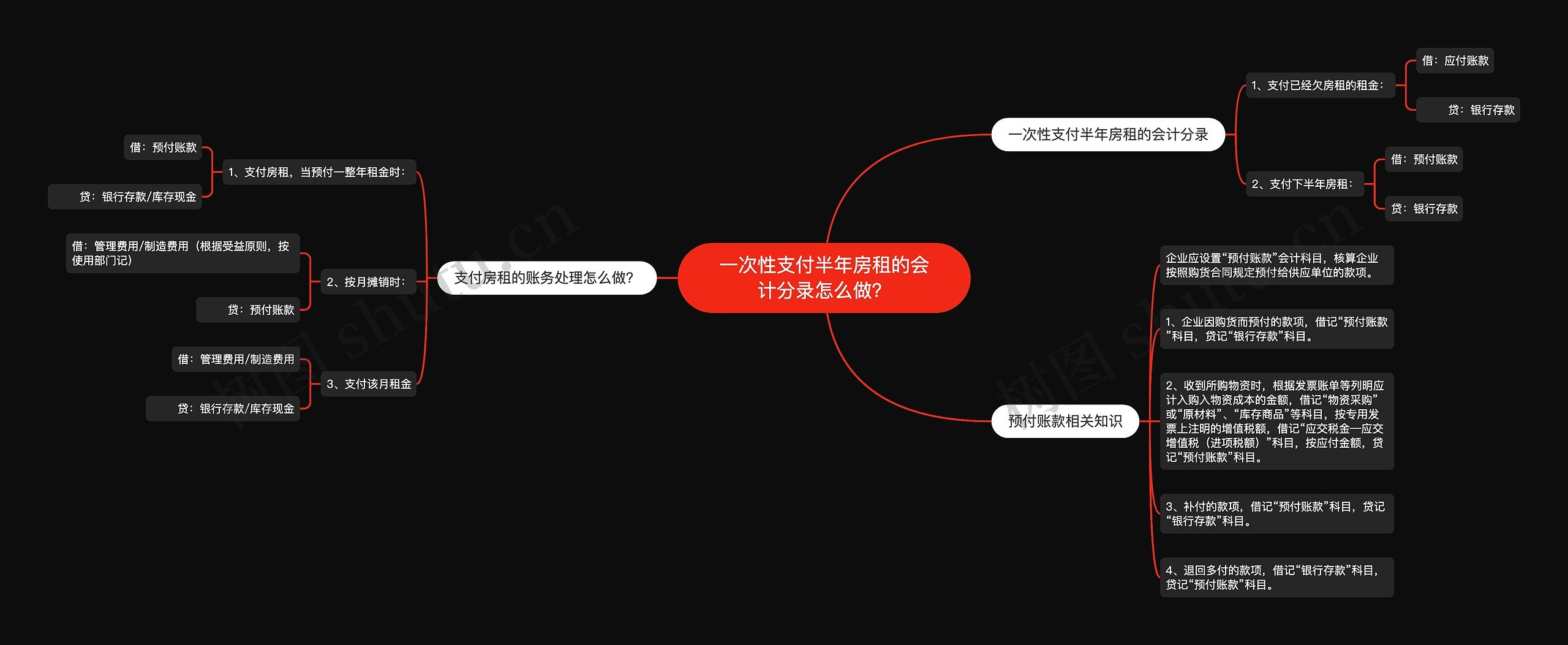 一次性支付半年房租的会计分录怎么做？