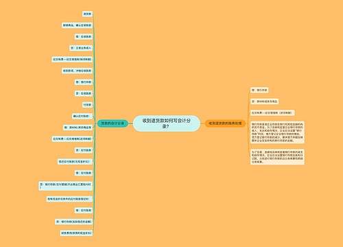 收到退货款如何写会计分录？思维导图