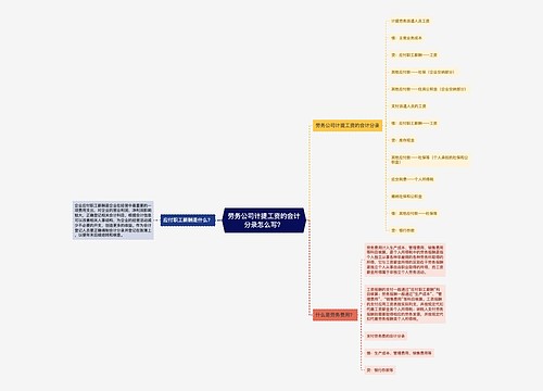 劳务公司计提工资的会计分录怎么写？