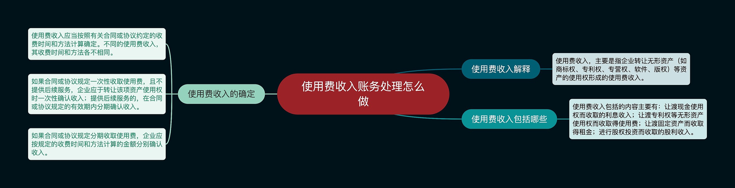 使用费收入账务处理怎么做