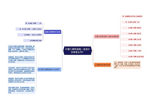 计提工资和五险一金会计分录怎么写？思维导图