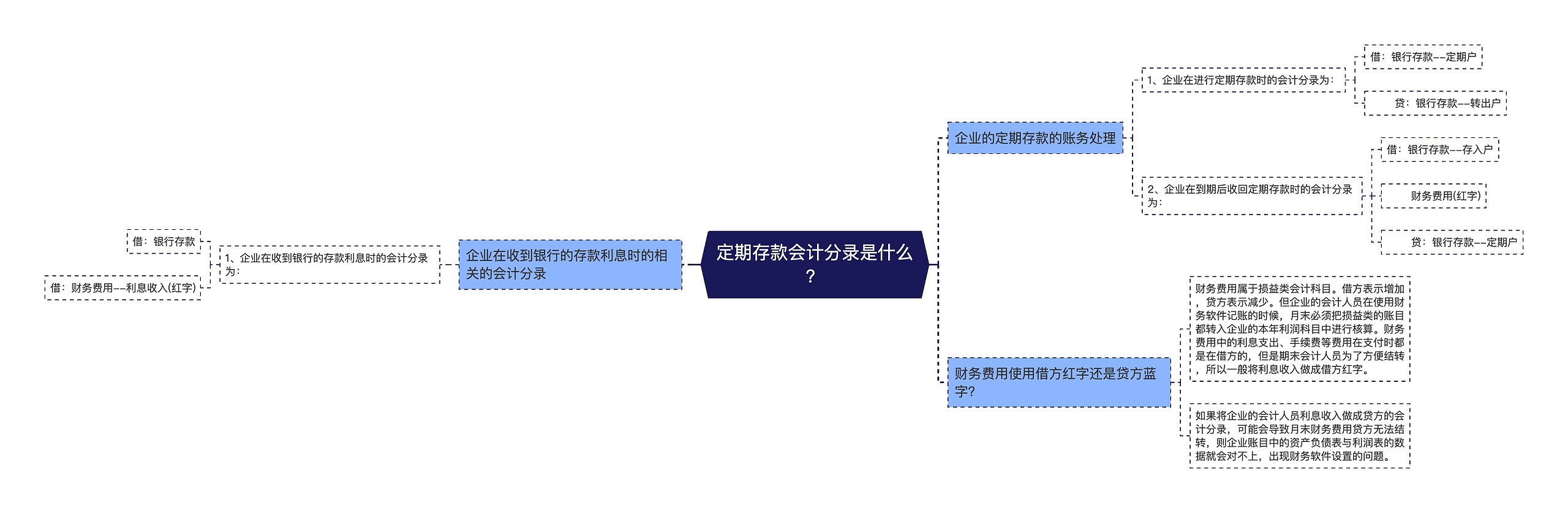 定期存款会计分录是什么？