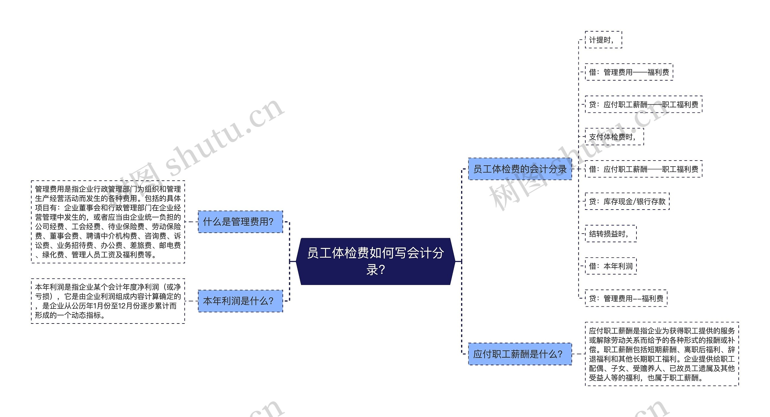 员工体检费如何写会计分录?