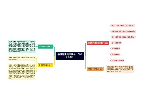 融资购买商标权会计分录怎么写？